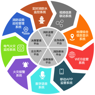 智慧消防 賦能商業綜合體管理服務的新引擎