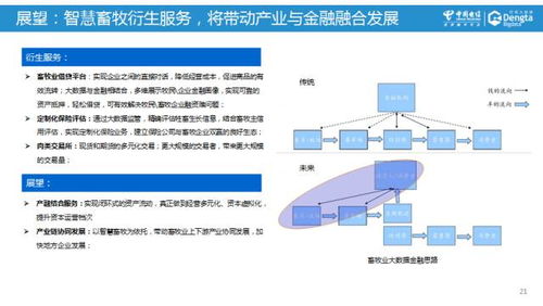 運(yùn)營商大數(shù)據(jù)的價值實(shí)現(xiàn) 以中國電信智慧畜牧為例